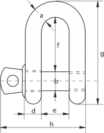 Green Pin® Standard Dee Type Shackles -2